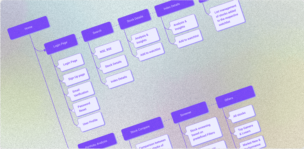 Information Architecture Portal